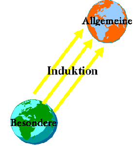 Grundbegriffe des Empirismus Induktion